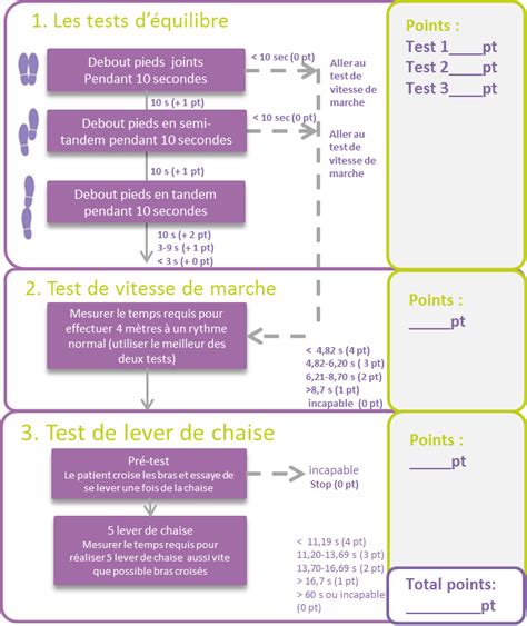 speed test français.